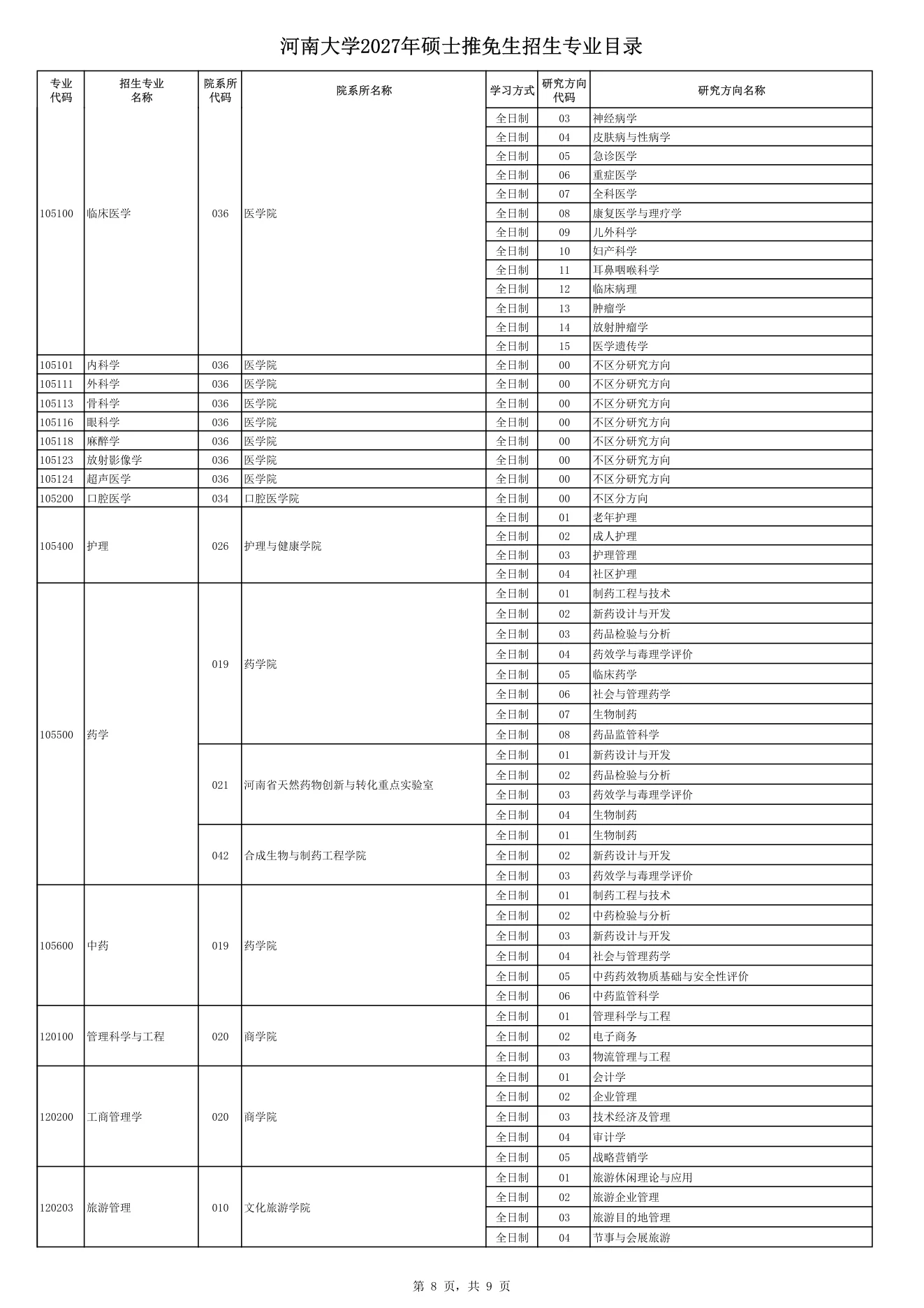 附件 1 第 8 页