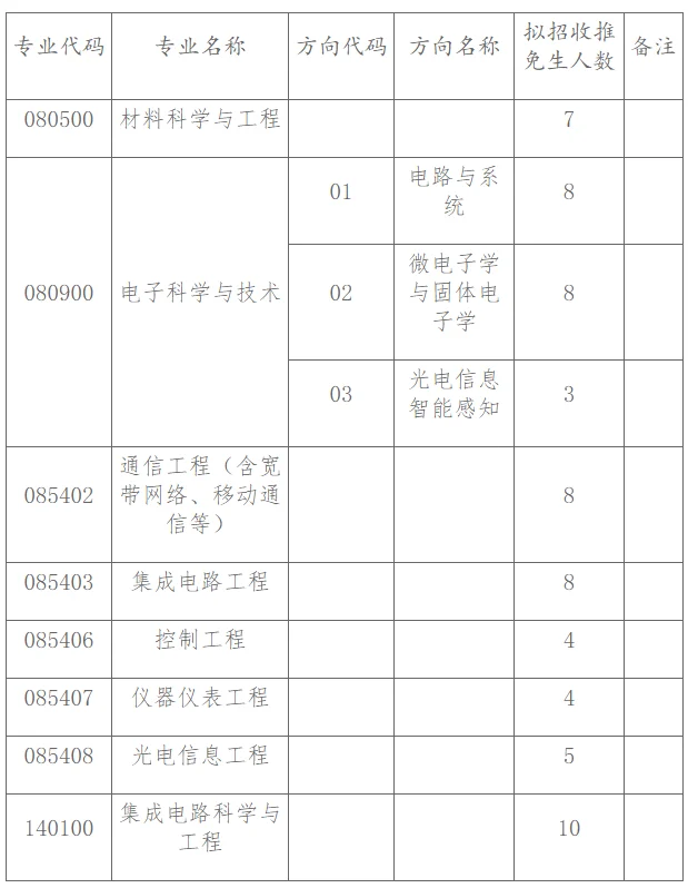 通知图片1