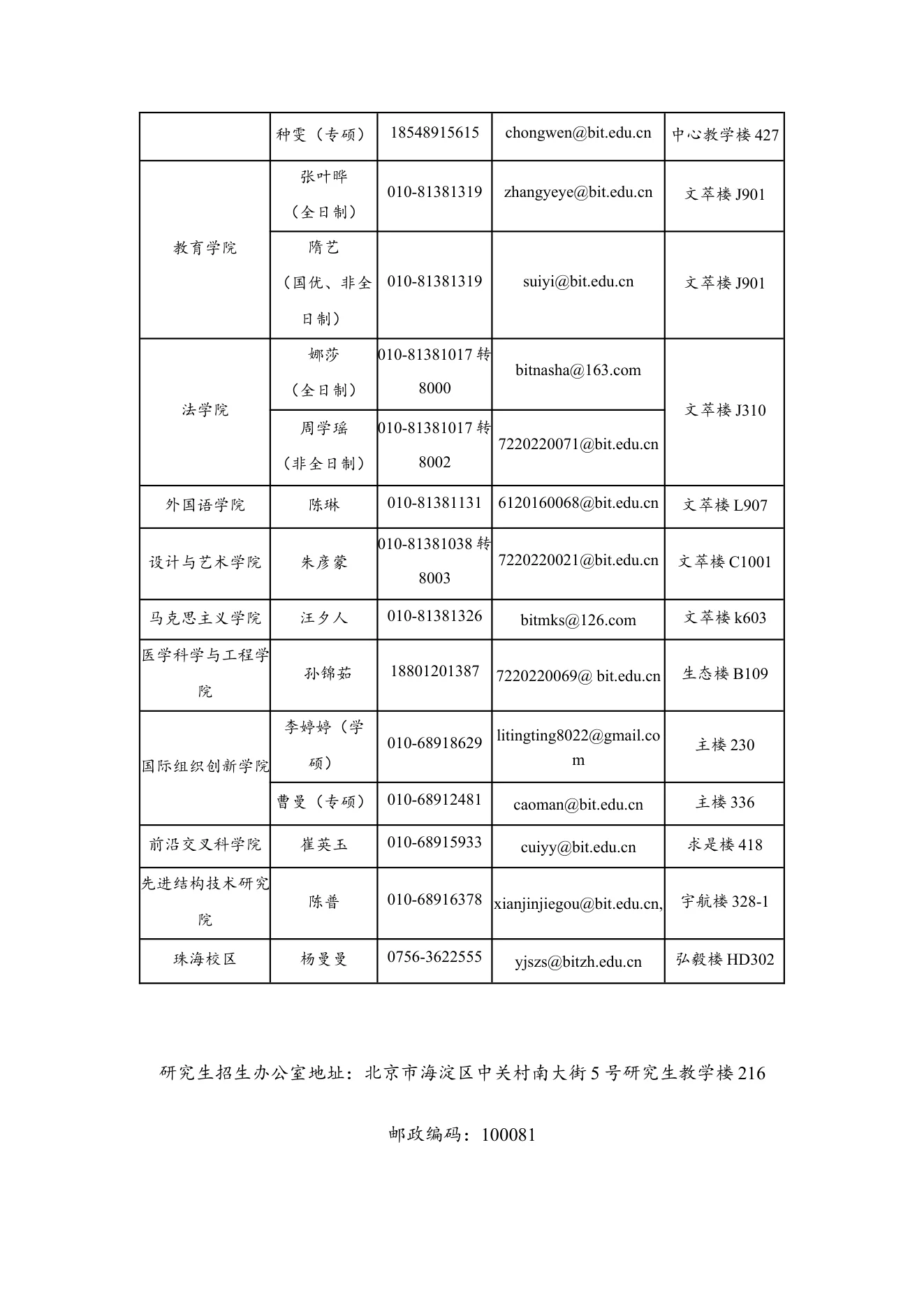 附件 1 第 2 页