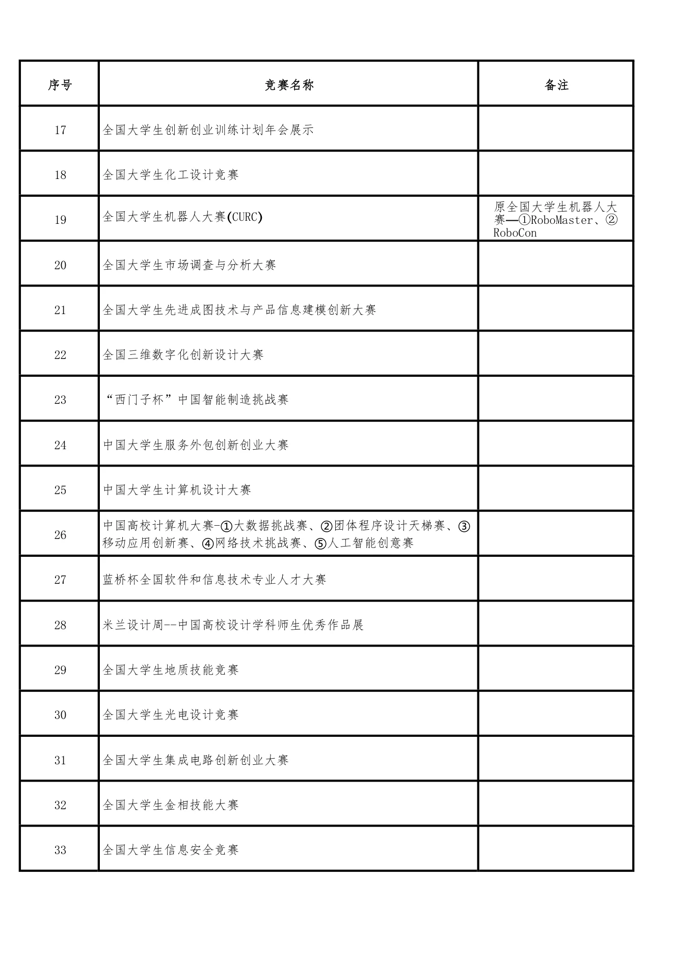 附件 3 第 2 页