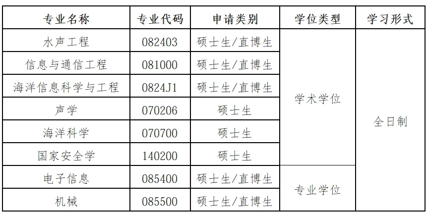 通知图片3