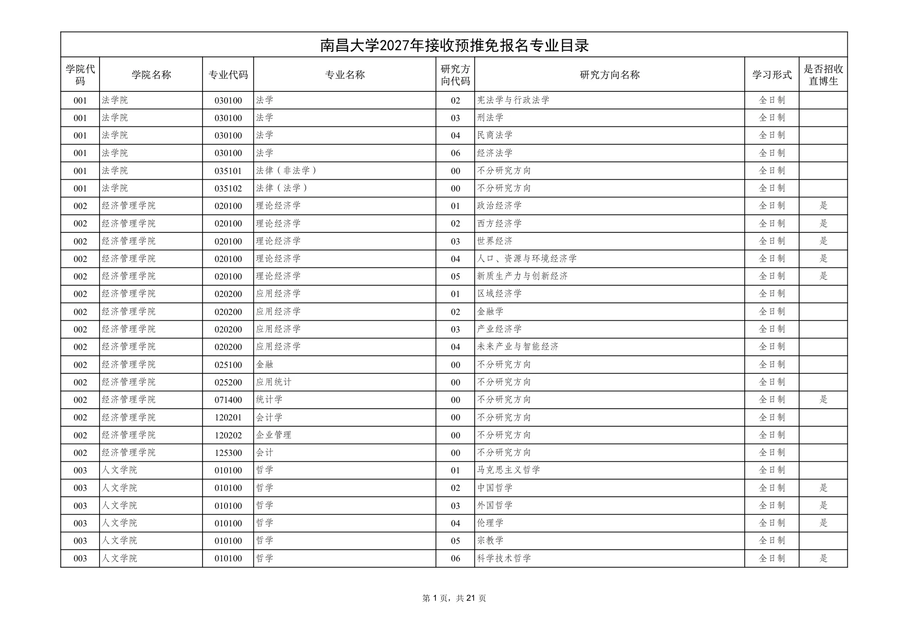附件 1 第 1 页