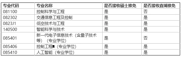 通知图片1