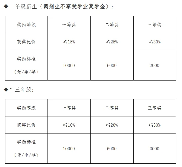通知图片2