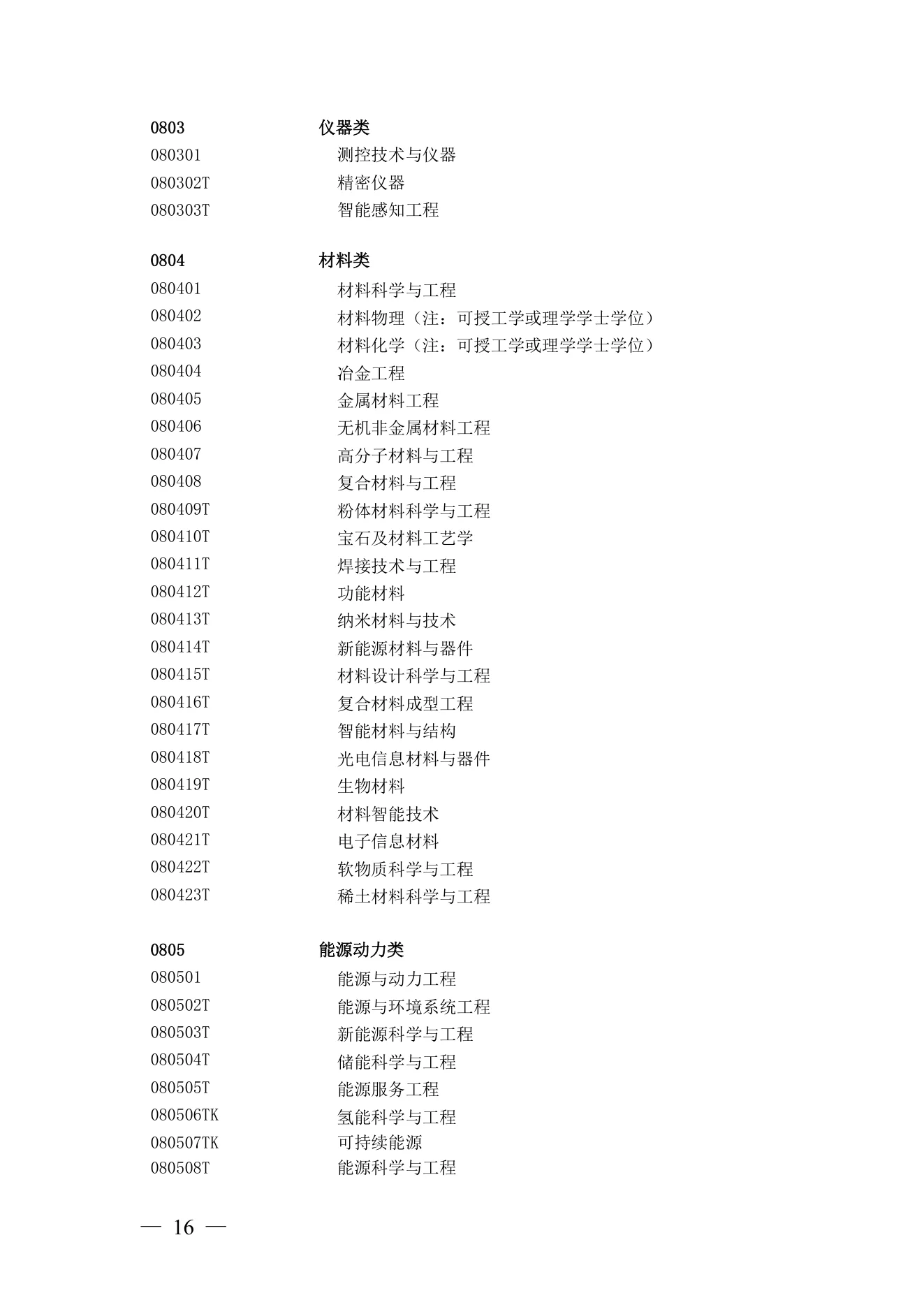 附件 6 第 14 页